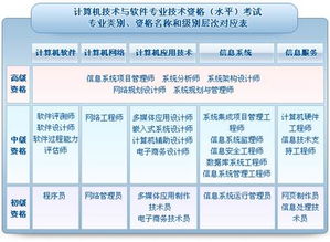 2017年11月全國計算機技術與軟件專業技術資格（水平）考試——系統集成項目管理與計算機信息系統集成解析